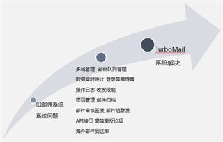 晶澳太陽能與Turbomail郵件系統(tǒng)深度合作，創(chuàng)新軟件開發(fā)贏得行業(yè)認(rèn)可