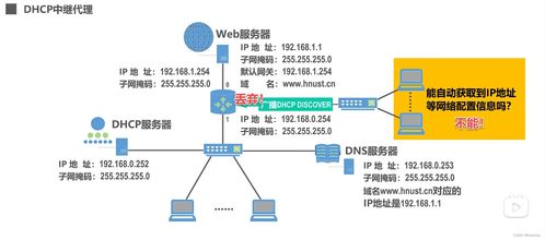 湖科大微課堂筆記 應(yīng)用層概述與關(guān)鍵技術(shù)解析