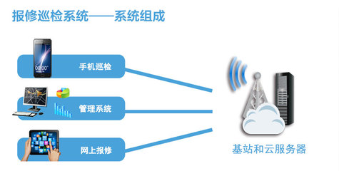 醫(yī)院管理系統(tǒng)升級(jí)視角下的物業(yè)管理系統(tǒng)優(yōu)化與信息系統(tǒng)運(yùn)行維護(hù)服務(wù)整合分析