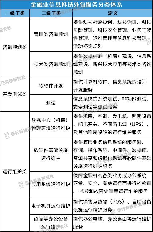 央行發(fā)布信息科技外包評(píng)價(jià)標(biāo)準(zhǔn)，明確5大類(lèi)21小類(lèi)服務(wù)，規(guī)范運(yùn)維外包管理