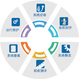 構(gòu)建堅(jiān)實(shí)防線(xiàn) 信息安全等級(jí)保護(hù)下的信息系統(tǒng)運(yùn)行維護(hù)服務(wù)