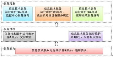 易維幫助臺IT人大講堂 ITSS運維體系建設(shè)與信息系統(tǒng)運行維護服務(wù)的深度思考