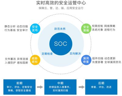 云涌時代 構(gòu)筑堅不可摧的物聯(lián)網(wǎng)SaaS安全體系