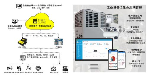 機(jī)智云磐石系列工業(yè)DTU 信息系統(tǒng)運(yùn)行維護(hù)服務(wù)，賦能制造業(yè)數(shù)智化轉(zhuǎn)型升級
